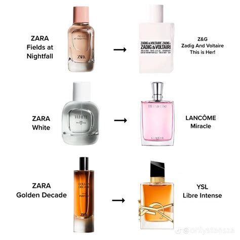 list of zara dupe perfumes|zara marshmallow addiction perfume dupe.